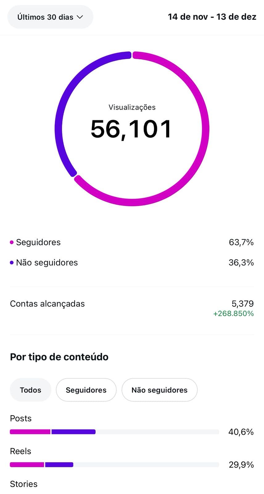 Visualizações de 55k